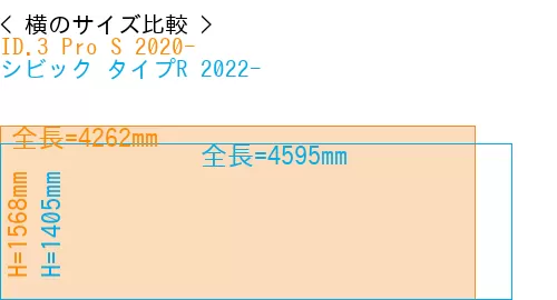 #ID.3 Pro S 2020- + シビック タイプR 2022-